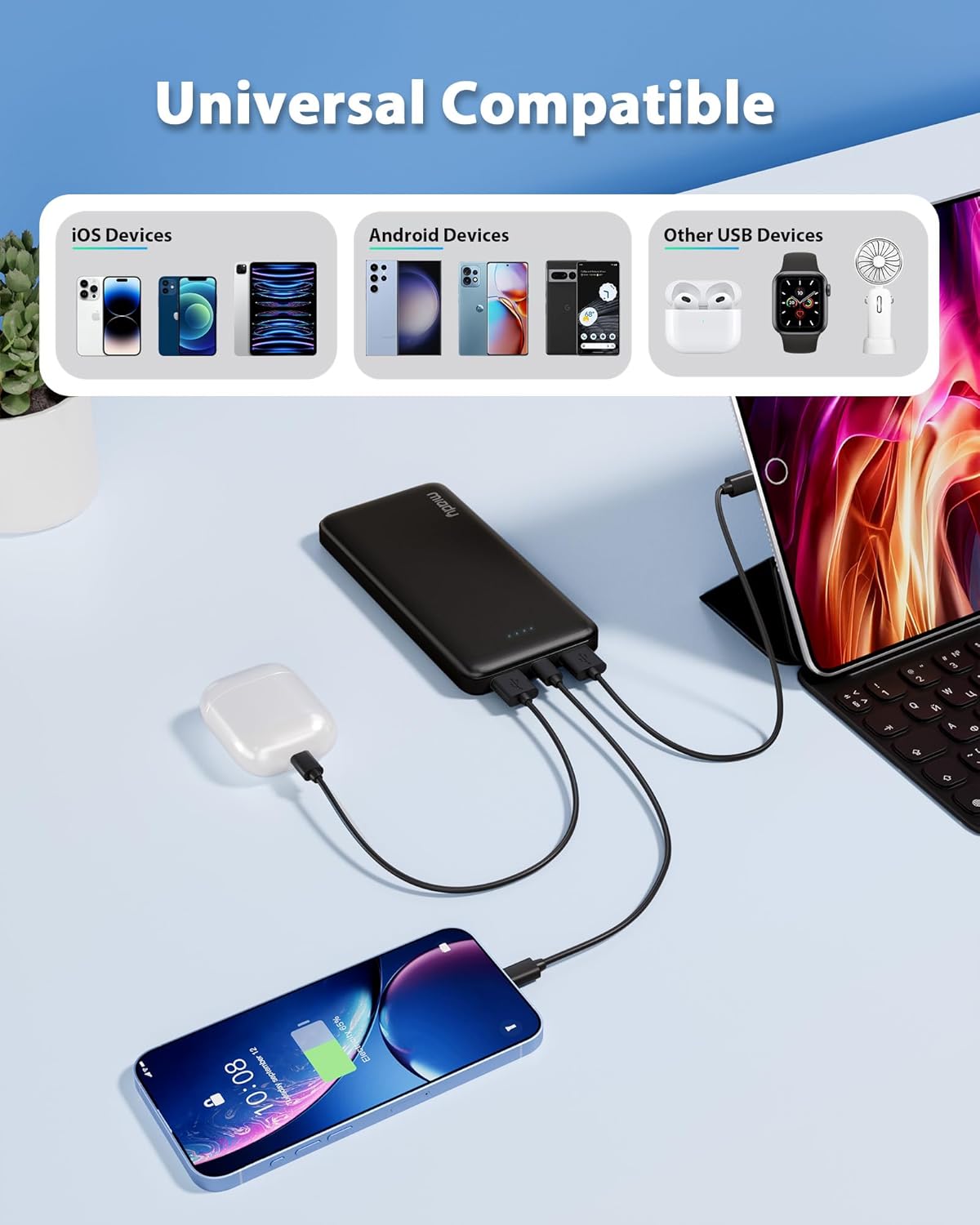 Miady 2-Pack 10000mAh Dual USB Portable Charger, USB-C Fast Charging Power Bank, Backup Charger for iPhone 15/14/13, Galaxy S23/22, Pixel and etc - Image 5